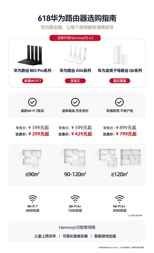 逆勢(shì)增長(zhǎng) 銷量領(lǐng)跑 華為路由器京東天貓雙平臺(tái)銷售額冠軍！