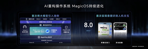 榮耀MagicOS 8.0升級率達95%：創歷史新高