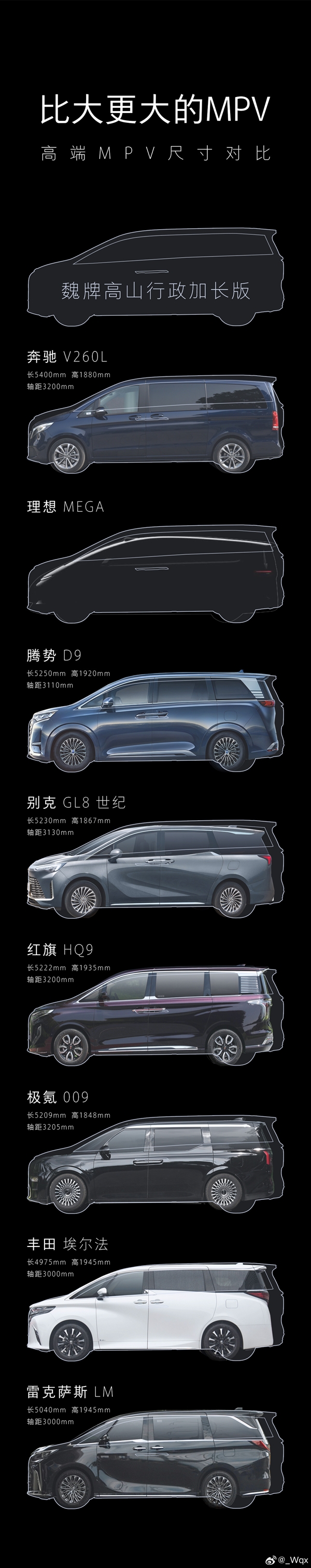 史上最大MPV？魏牌高山推“行政加長版”車型：尺寸超理想MEGA、雷克薩斯LM