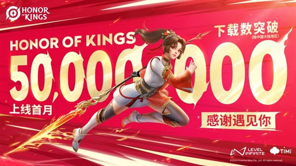騰訊《王者榮耀》國際服官宣注冊人數破5000萬：微信/QQ能直接登錄