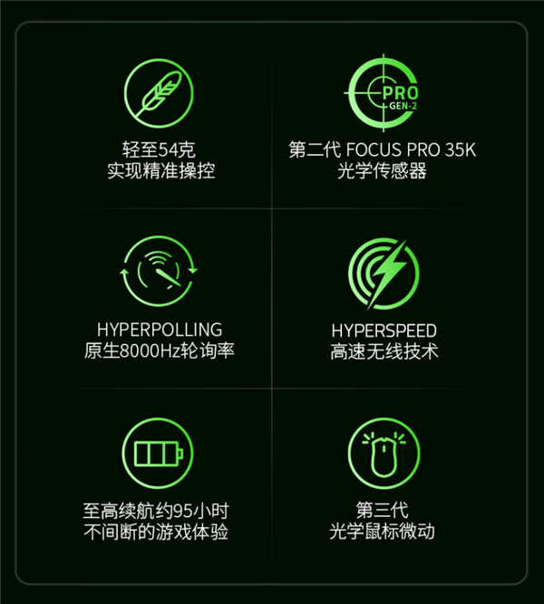 1299元 雷蛇毒蝰V3專業版鼠標發布：僅重54克