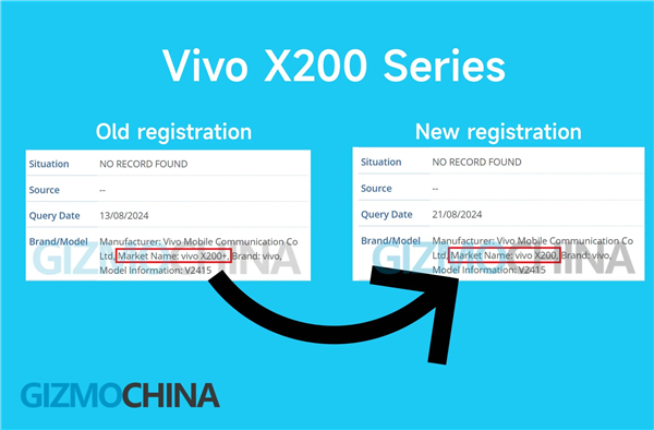 最強小屏旗艦！vivo X200+首度曝光
