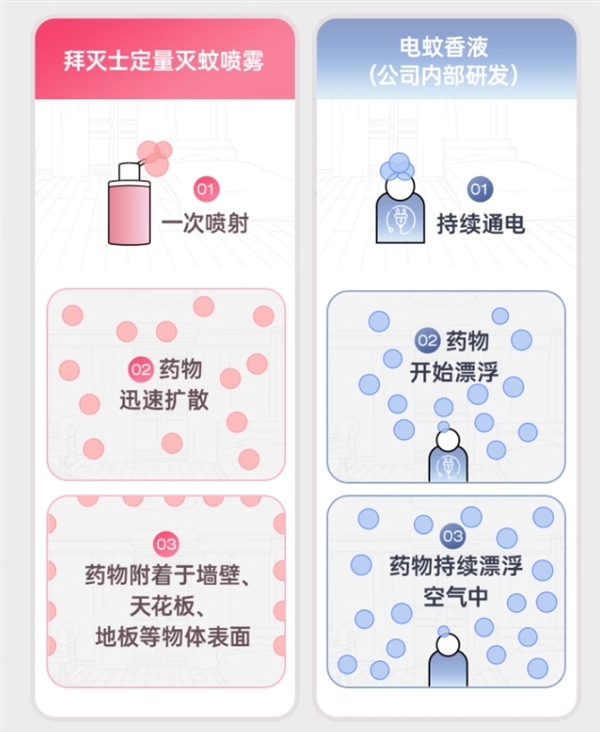 無需插電、一瓶能用3個月！拜耳滅蚊噴霧大促：到手19.9元