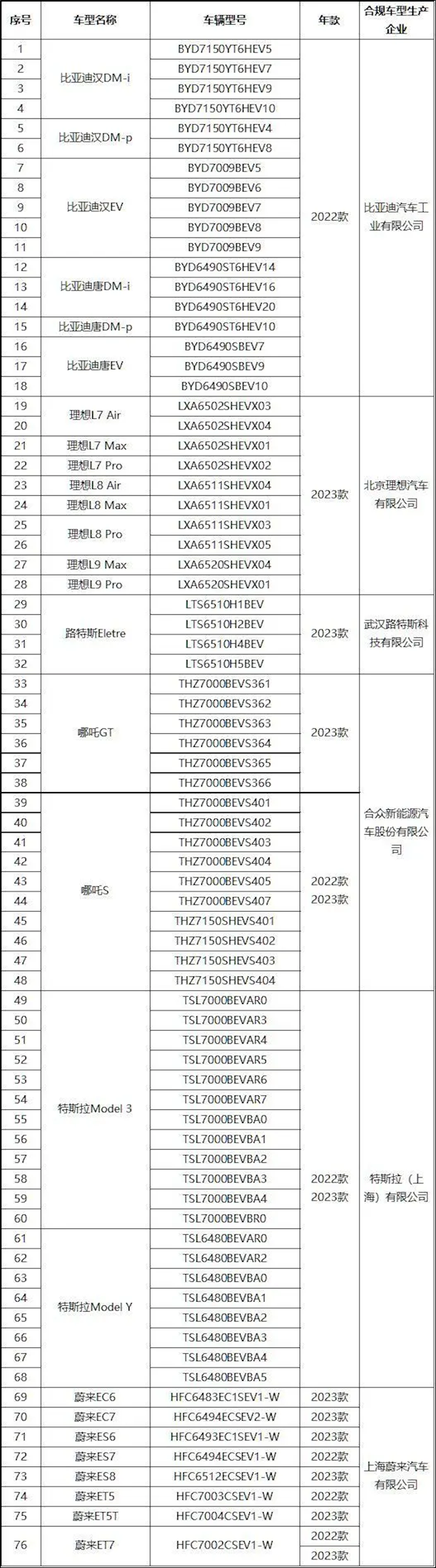 唯一一家合規(guī)的外資車企！特斯拉首批獲得國家汽車隱私保護(hù)標(biāo)識