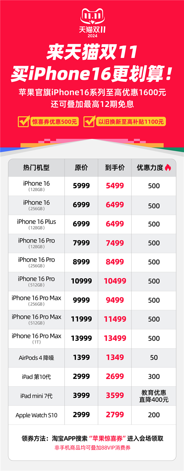 蘋(píng)果為雙11搶銷(xiāo)量拼了！iPhone 16系列天貓官方旗艦店狂減1600元