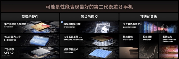 同檔配置天花板！一加Ace 3搭載二代驍龍8：跑分高達(dá)174萬分