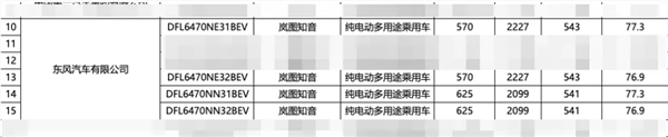 嵐圖全新純電SUV知音續航公布：4款車型最高可達901KM