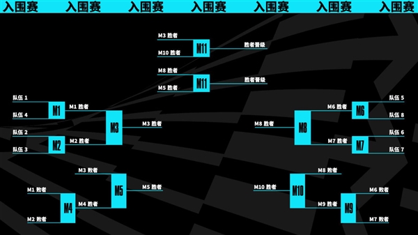 《英雄聯(lián)盟》S13總決賽時隔5年重回韓國舉辦：小組賽取消改為瑞士輪