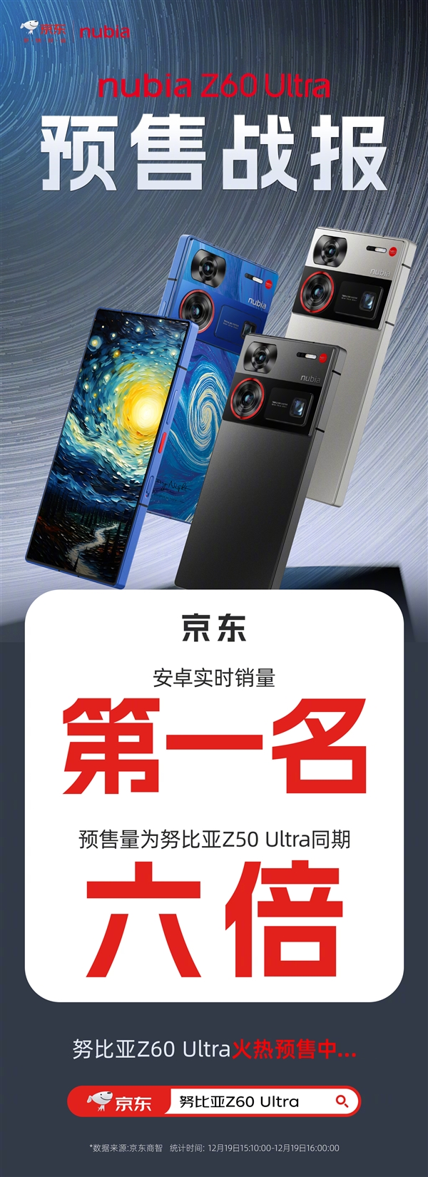 3999元！努比亞Z60 Ultra預售戰報公布：同期銷量是上一代的6倍