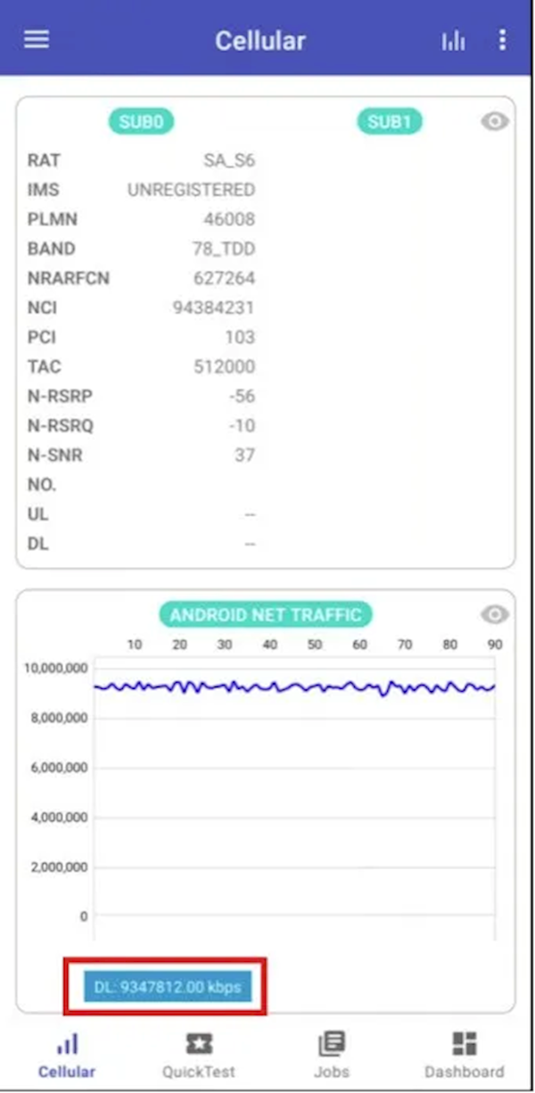 聯(lián)通、高通、中興聯(lián)手驗證：手機網(wǎng)速突破9.3Gbps！