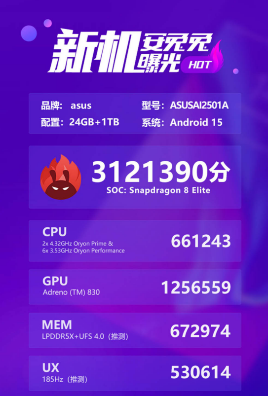 安兔兔跑分3121390！ ROG 9 Pro拿下旗艦性能榜第一