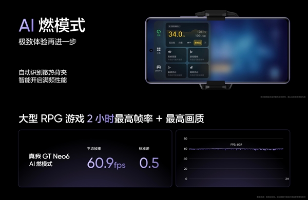 最強驍龍8s Gen3旗艦！真我GT Neo6亮相