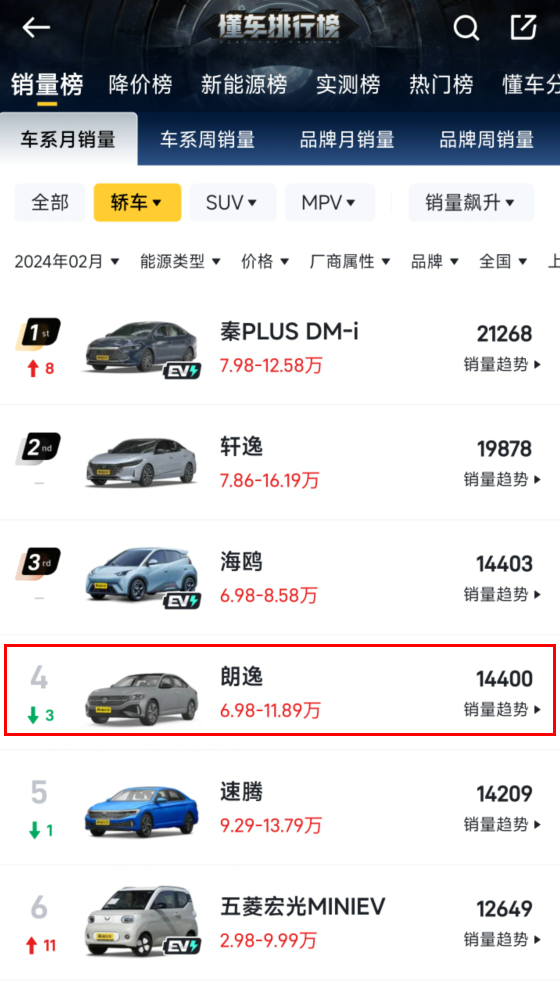 大眾反擊價(jià)格戰(zhàn)！朗逸一口價(jià)7.99萬 包購(gòu)置稅3年8折回購(gòu)