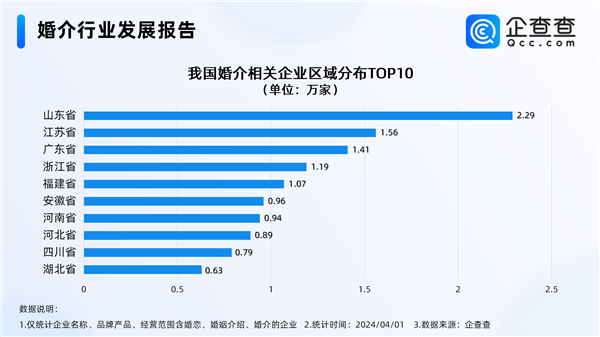 開封王婆爆火背后：去年新增婚介所突破5萬家