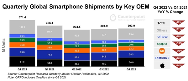 蘋果85%利潤碾壓同行：大家愿花更多錢愛買iPhone不買安卓