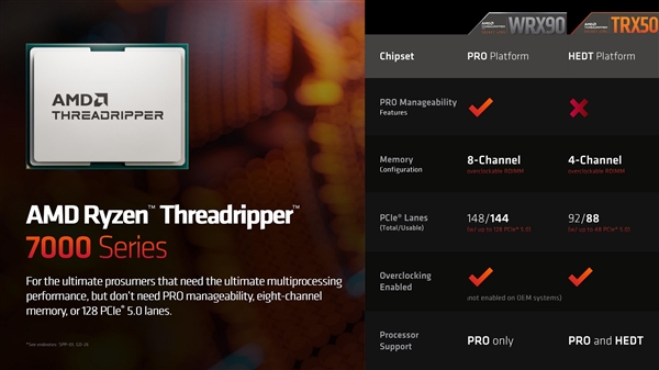 AMD Zen4撕裂者超頻代價(jià)慘重：立刻、永久丟失保修