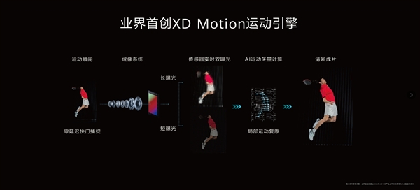 DXO第一影像之王！余承東稱華為Pura 70 Ultra能將望遠(yuǎn)鏡、顯微鏡合二為一