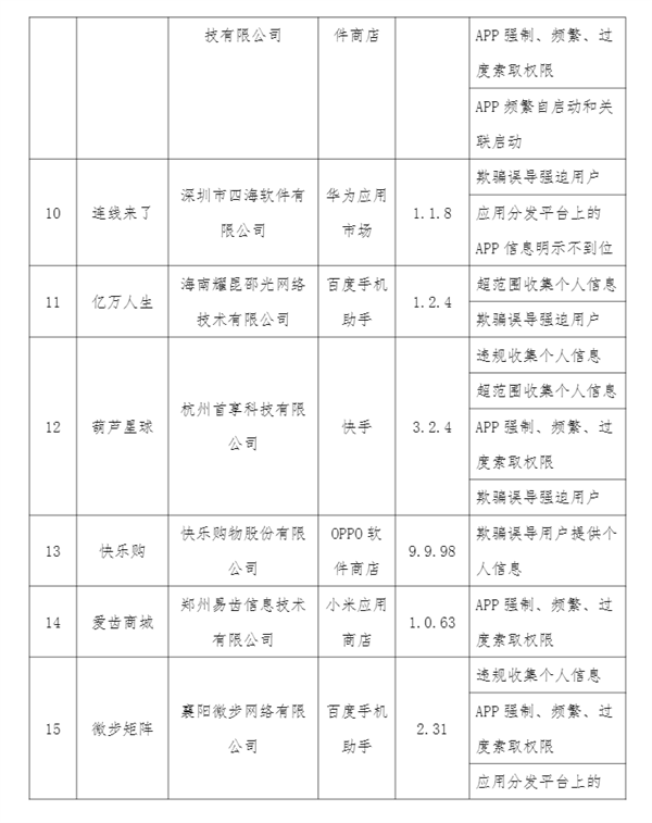 侵害用戶權益！工信部通報24款APP：看看你手機下載沒