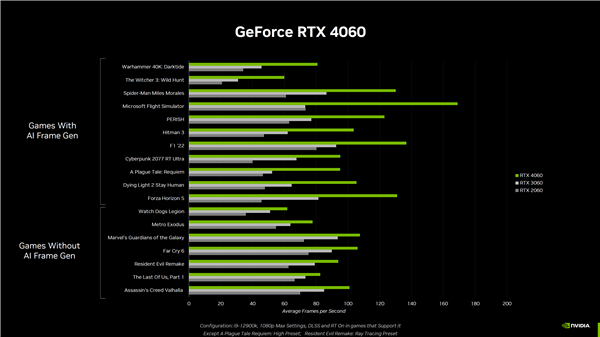 月底上市：NVIDIA宣傳RTX 4060具備超高性價！賣爆的節(jié)奏