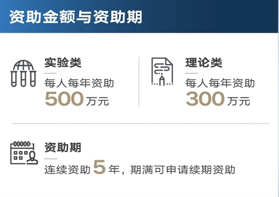 騰訊砸100億元支持基礎科學：超百人獲支持 有人拿2500萬元