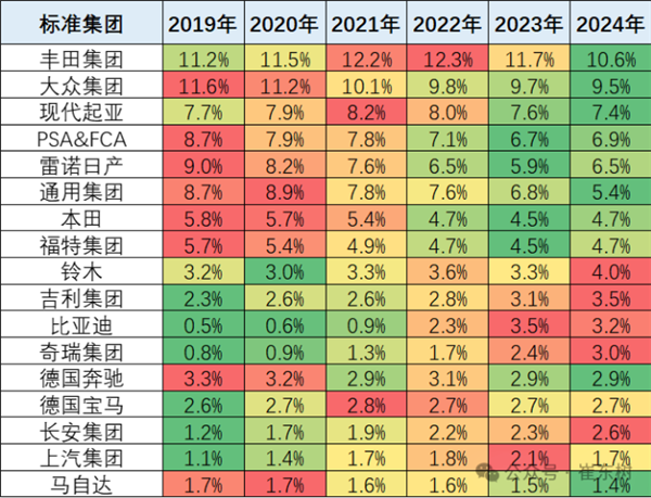 吉利汽車超比亞迪 殺入全球前十