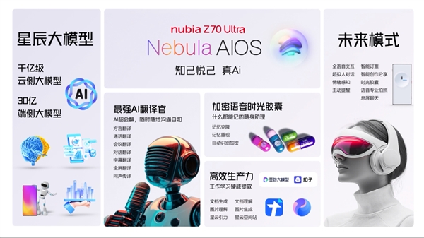 努比亞Z70 Ultra首發星云AIOS：行業唯一支持微信通話實時翻譯的旗艦手機