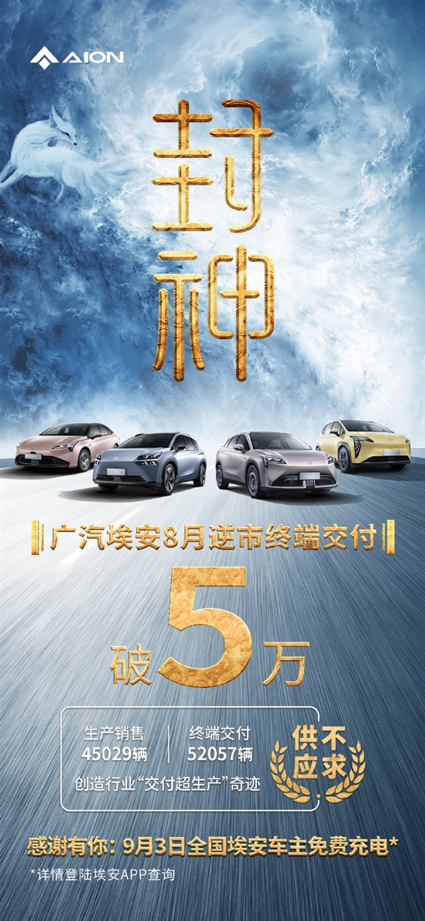 廣汽埃安8月銷(xiāo)量破5萬(wàn)：官方稱(chēng)“封神”了 車(chē)主全國(guó)免費(fèi)充電