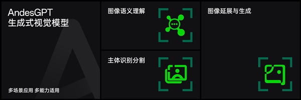 OPPO首個AI大模型！安第斯大模型AndesGPT發(fā)布