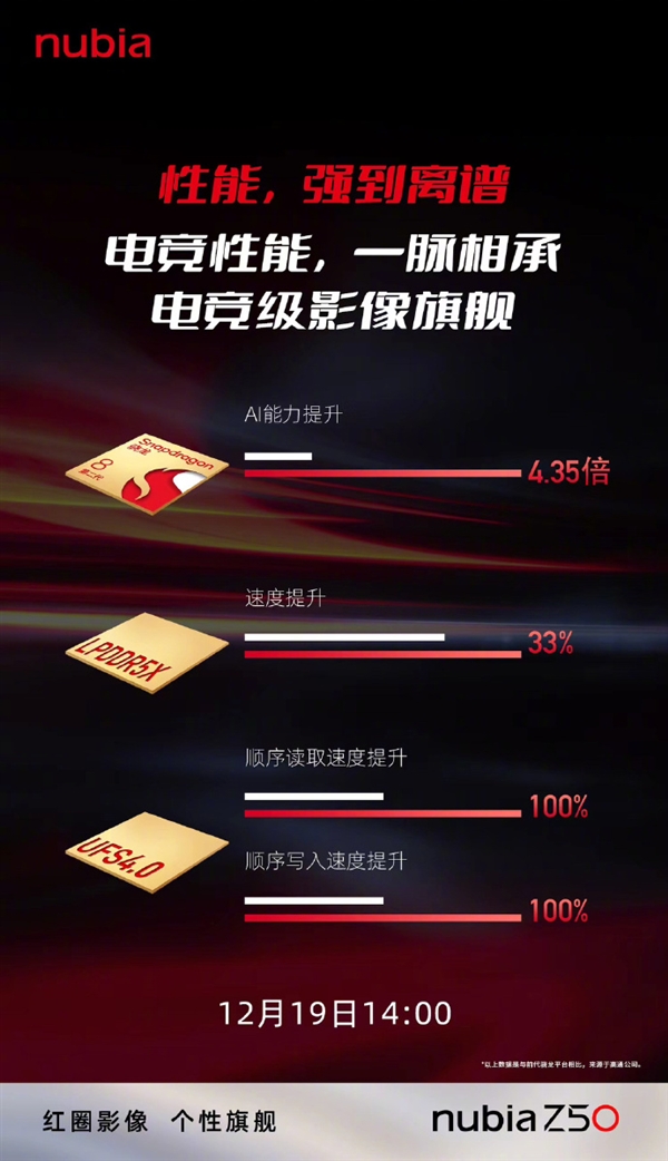 第二代驍龍8鐵三角！努比亞Z50系列搭載LPDDR5X、UFS 4.0