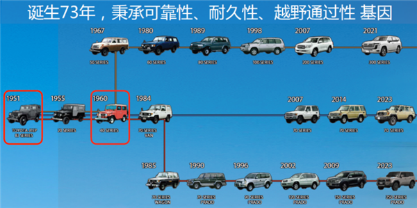 45.98萬元起！全新普拉多下線  一汽豐田：能帶你去任何地方并平安回來