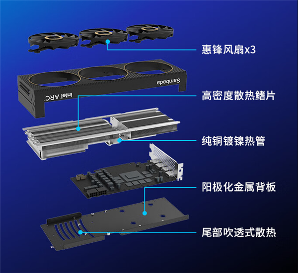 惠科Sambada突然進(jìn)入顯卡市場(chǎng)！只做Intel 825元起