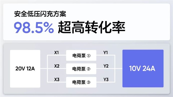 地表最快！realme宣布首發(fā)量產(chǎn)240W滿級(jí)秒充：充滿不到10分鐘