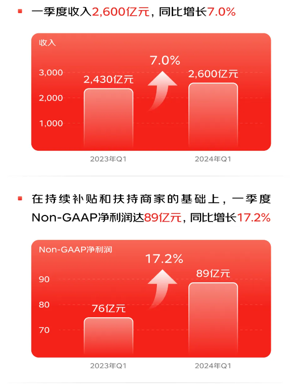 京東支付、微信支付實現(xiàn)互聯(lián)互通：合并用戶超15億
