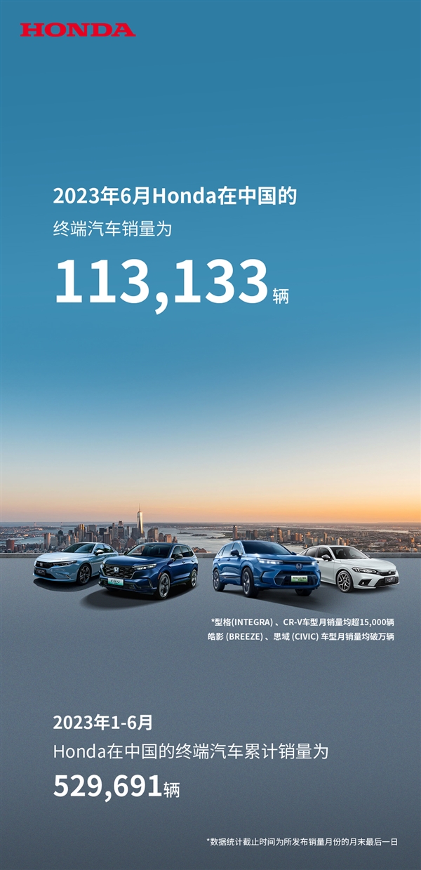 同比下滑超21% 本田中國上半年銷量成績出爐：約41.6萬輛