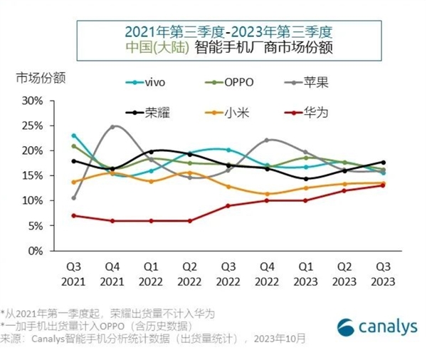 華為新麒麟芯片將全線普及：高中低端全面采用 改寫國產手機市場競爭格局