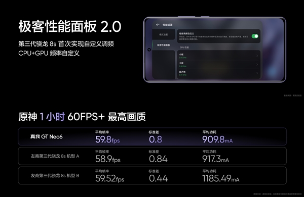 最強驍龍8s Gen3旗艦！真我GT Neo6亮相