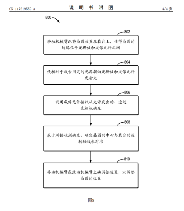 華為新專利公開:能提高晶圓對準效率、精度(圖5) 華為新專利公開:能提高晶圓對準效率、精度