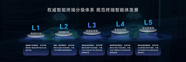 榮耀牽頭推出首個智能終端分級體系：L5級可準確主動預測識別用戶意圖