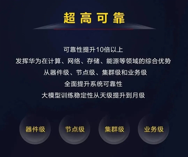 突破大算力瓶頸：華為支持超萬億參數大模型訓練 等效于18000張卡