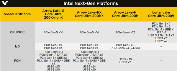 Intel下代接口LGA1851完整布局曝光：PCIe、USB一覽無余