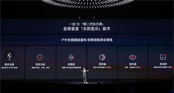一加13全球首發(fā)太陽顯示技術(shù)：陽光下顯示也清晰