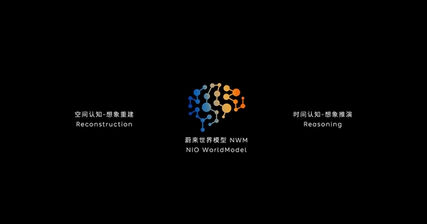 蔚來發(fā)布中國首個智能駕駛世界模型NWM：0.1秒內推演出216種可能發(fā)生的場景
