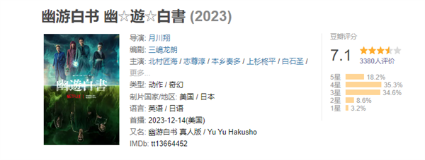 富堅義博傳奇漫畫改編！網飛《幽游白書》真人劇豆瓣開分7.1
