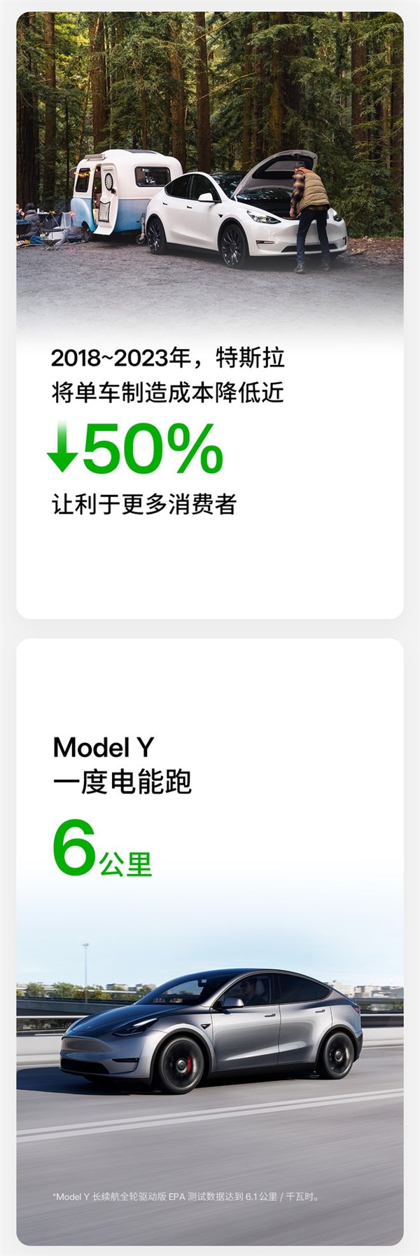 特斯拉：Model Y全生命周期使用成本3元/公里 遠(yuǎn)比寶馬X3便宜