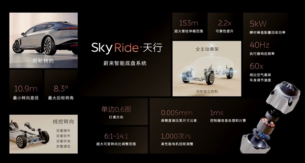 蔚來SkyRide天行底盤有多牛 ET9車頭放香檳塔成功通過起伏路