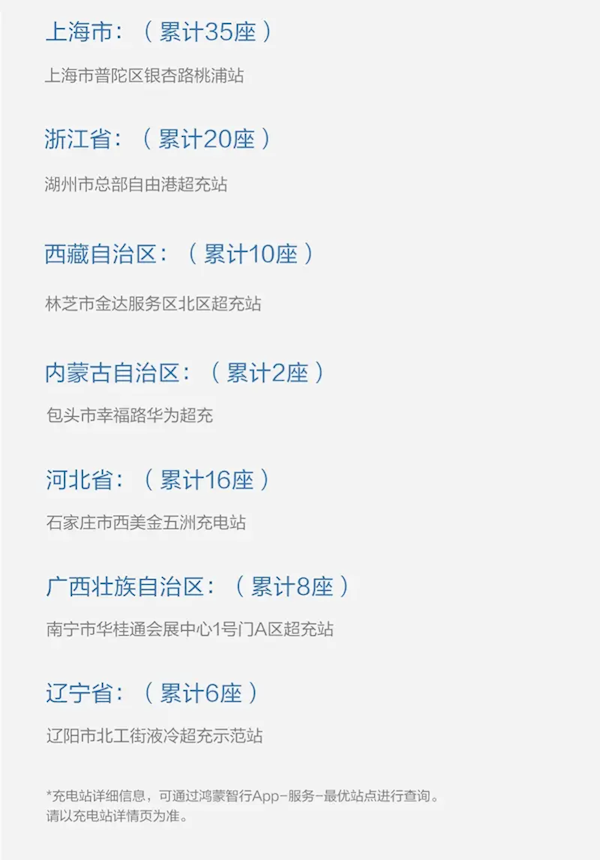 覆蓋全國30個省份！鴻蒙智行：已建成413座華為超充站