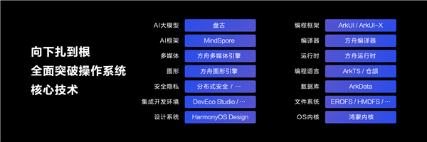 余承東：華為全面突破操作系統核心技術 這就是鴻蒙速度