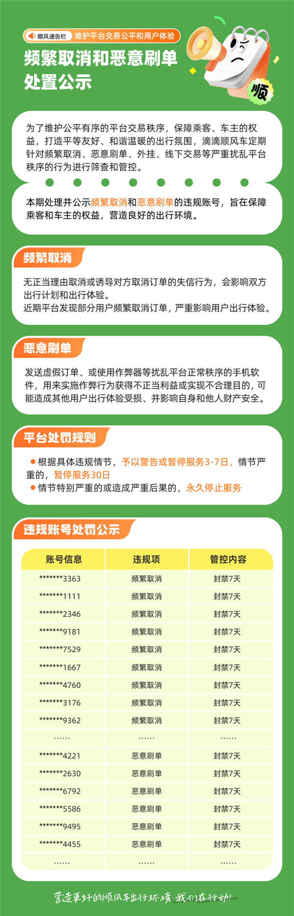 滴滴順風車出手：嚴厲打擊頻繁取消、惡意刷單