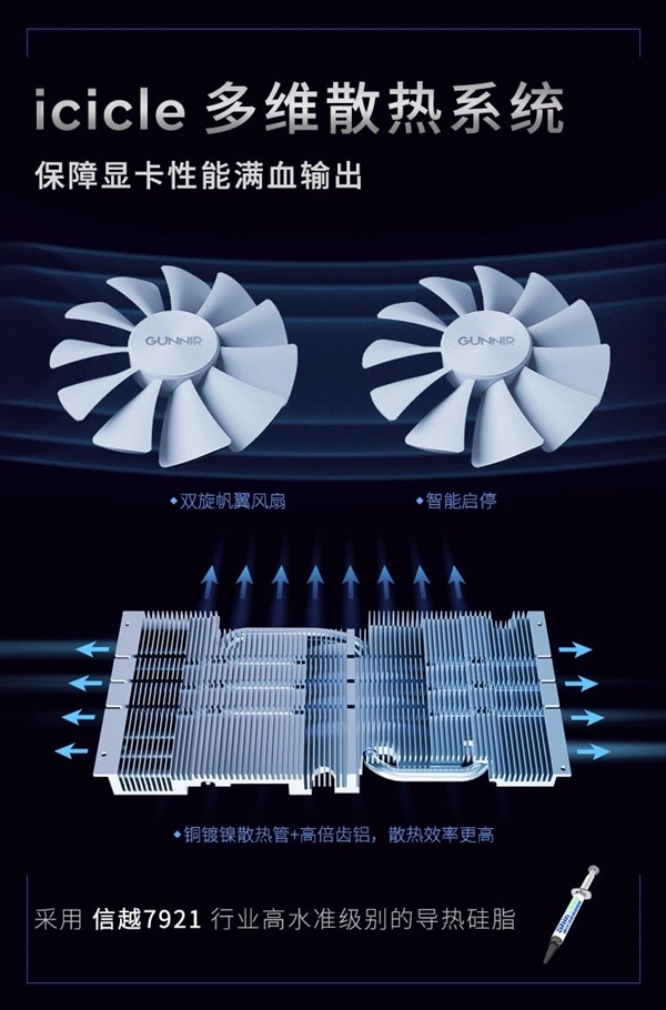 藍戟發(fā)布第一款白色的雙風扇顯卡：A380 Photon只需899元
