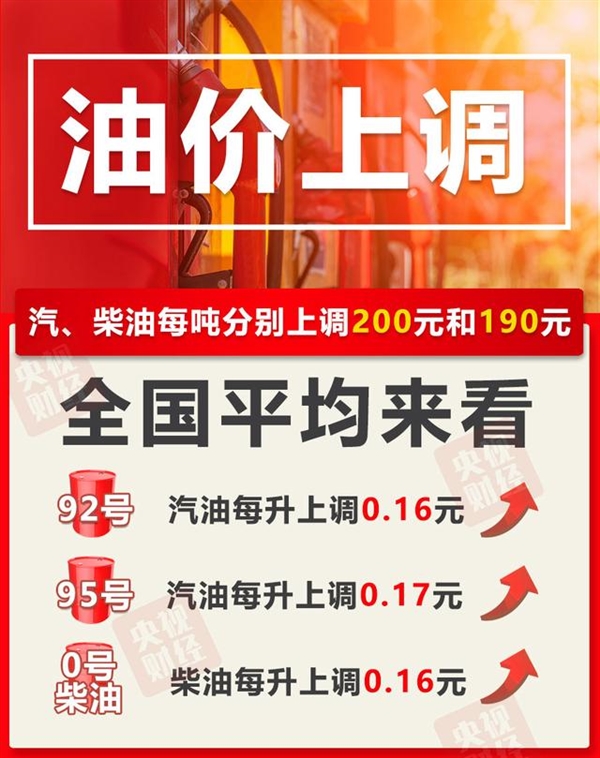 定了！國內油價今晚迎新年首漲：加滿一箱油將多花8元